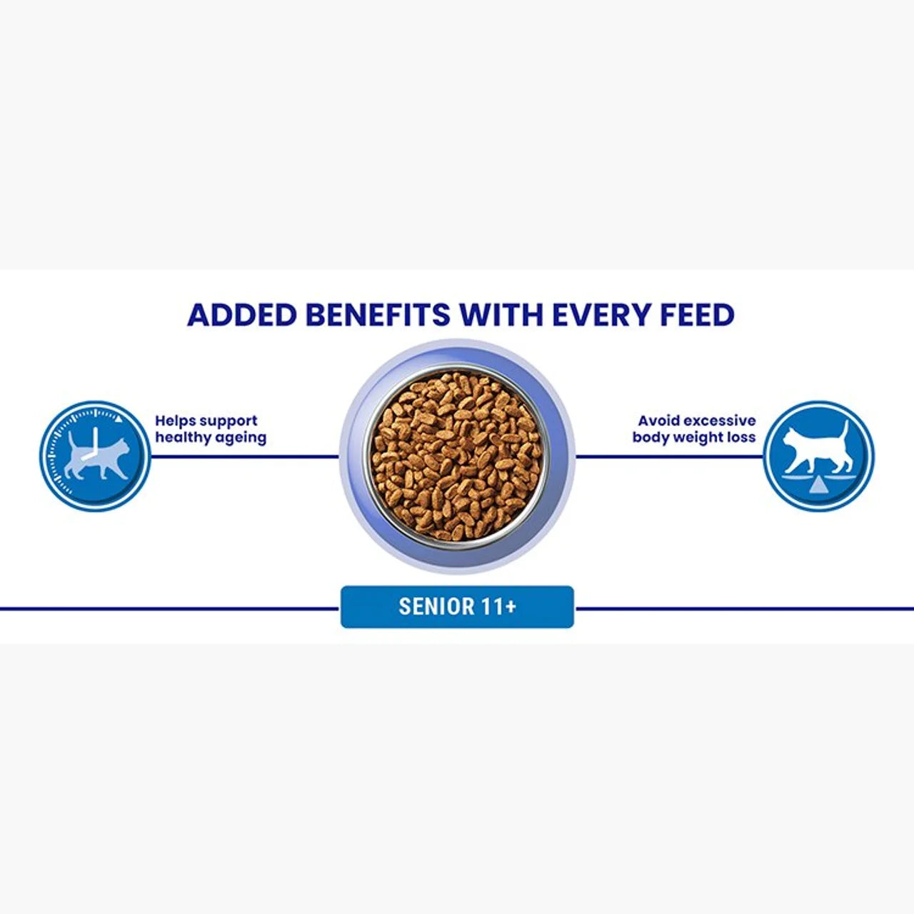 Purina One Senior 11+ Chicken Dry Cat Food 750g