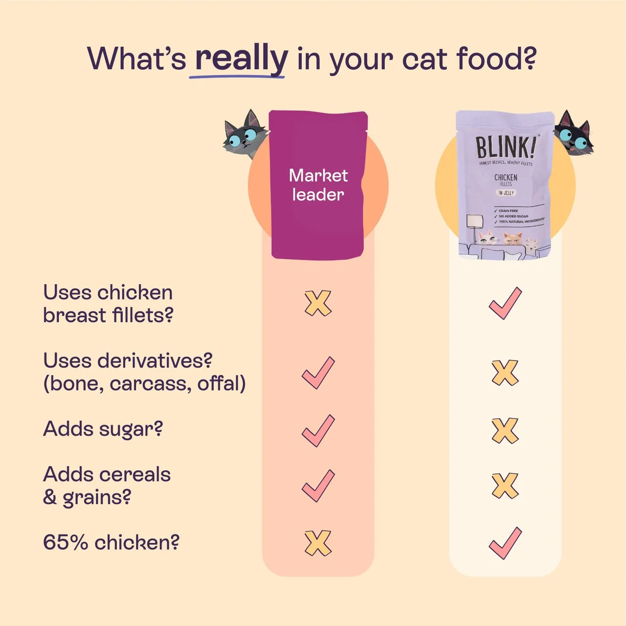 Blink Kitten Chicken&Fish Pouch Selection in Jelly Bulk Pack 40 x 85g