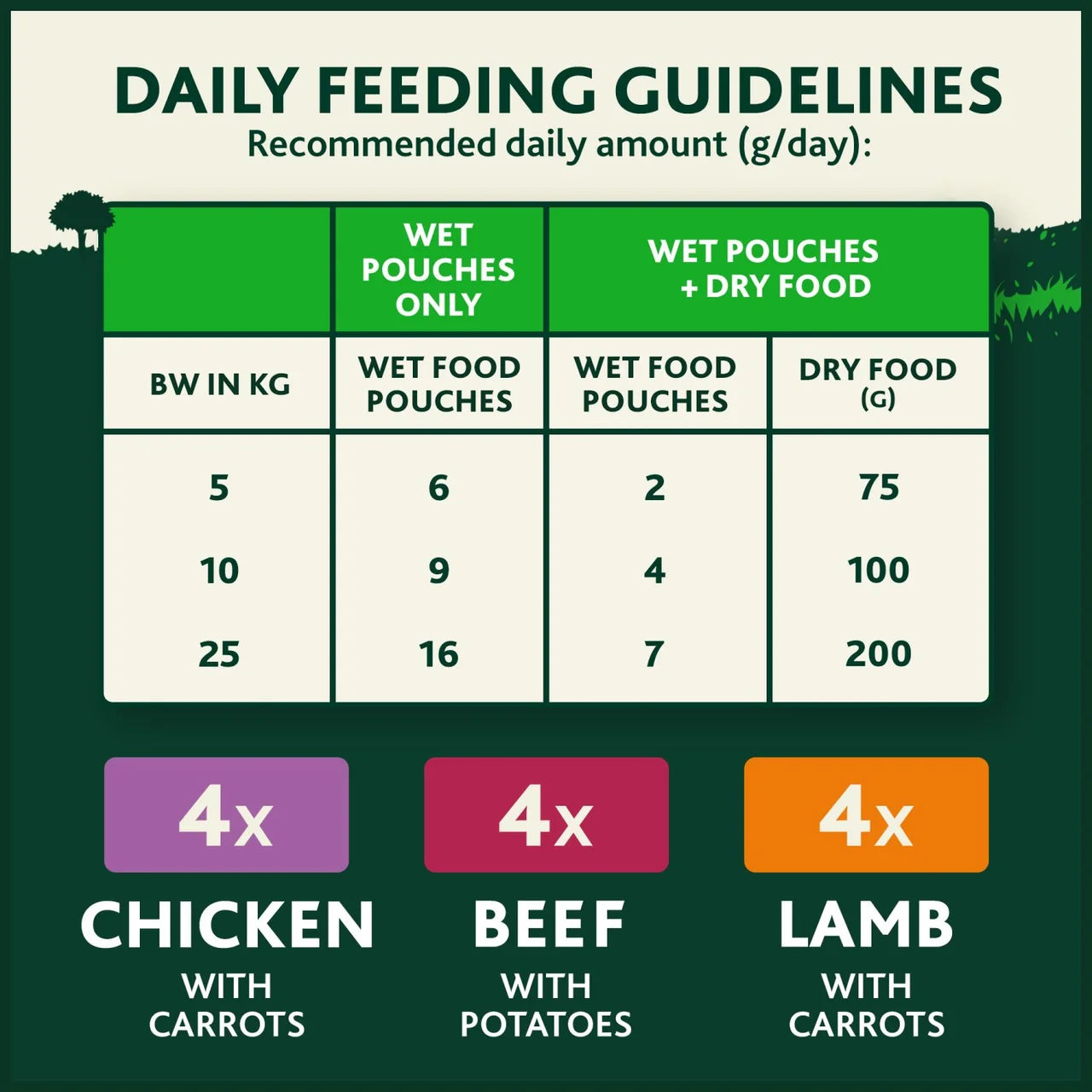 Winalot Meaty Chunks Mixed in Gravy Wet Dog Food 12x100g