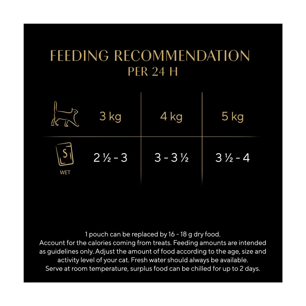 SHEBA Sauce Collection Adult Cat Food Fish Selection Pouch 40 x 85g