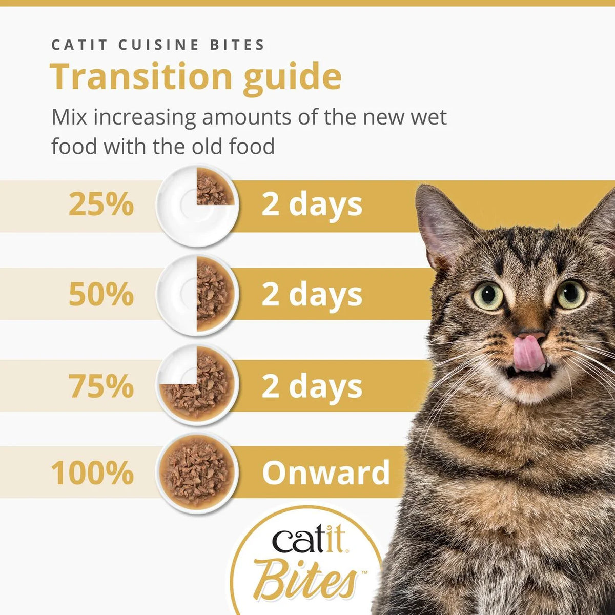 Catit Bites Variety Pack 12 x 75g