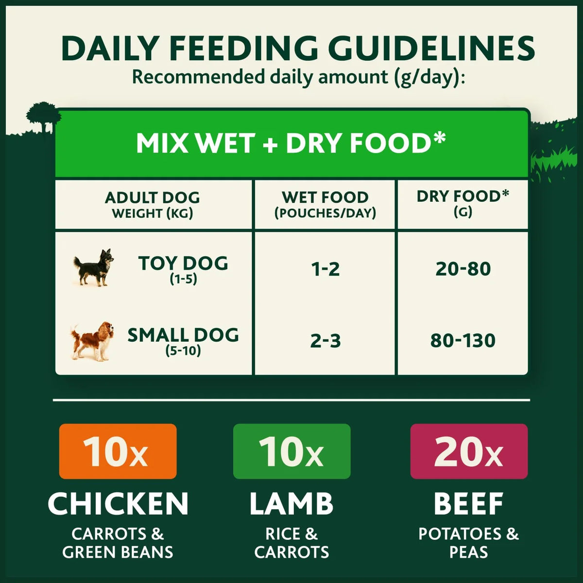 Winalot Meaty Chunks Small Dog Mixed in Gravy Wet Dog Food 40 x 85g