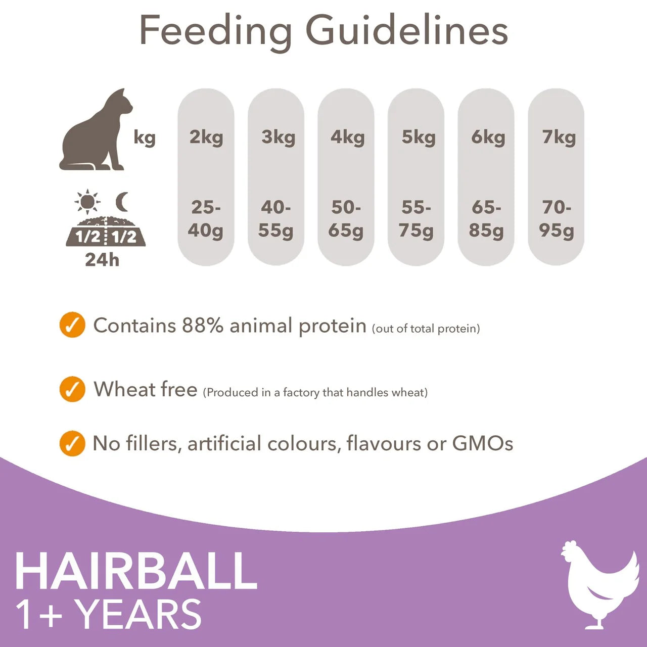 IAMS Advanced Nutrition Hairball Control Cat Food With Fresh Chicken 800g