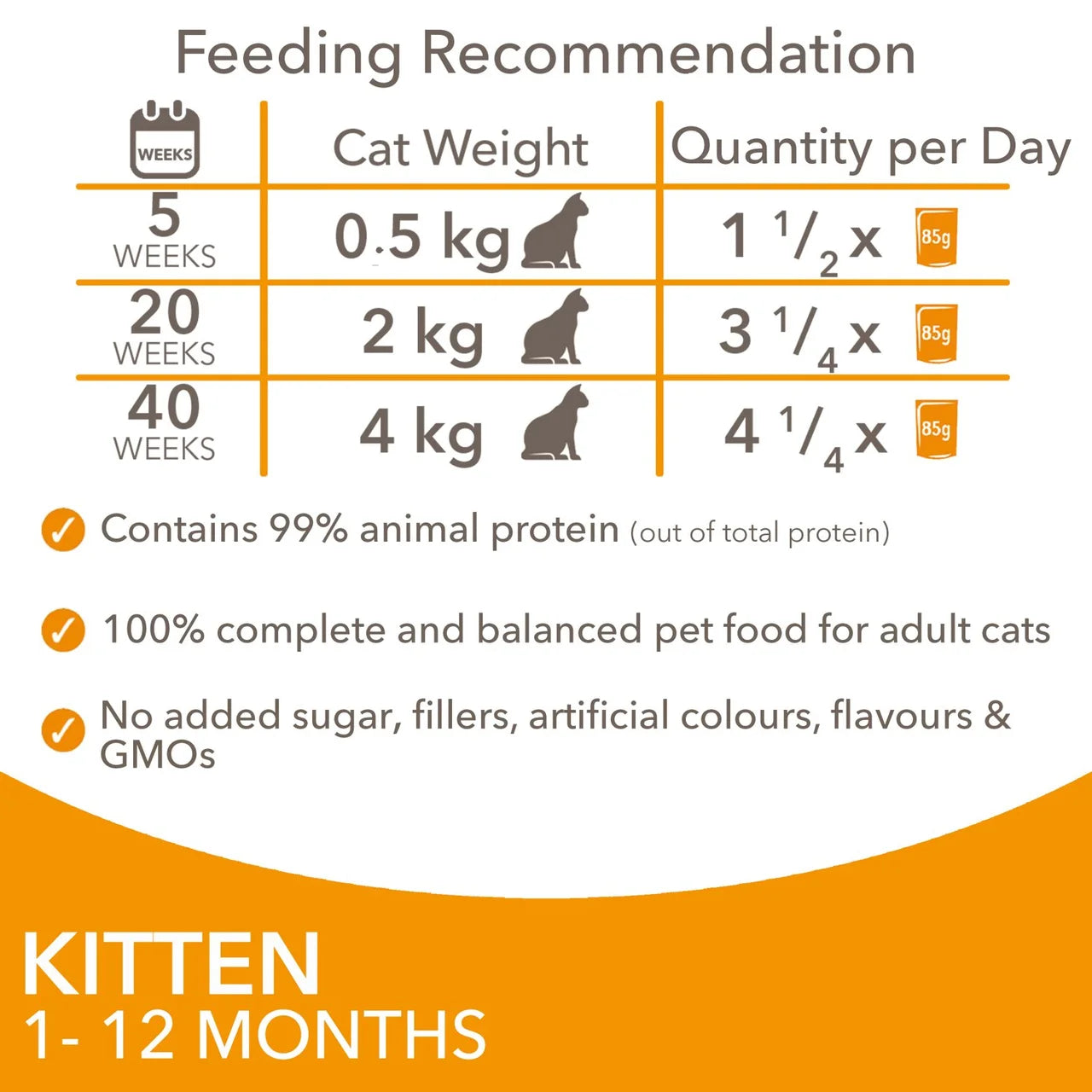 Iams Delights Kitten Chicken in Gravy Multipack 12 x 85g