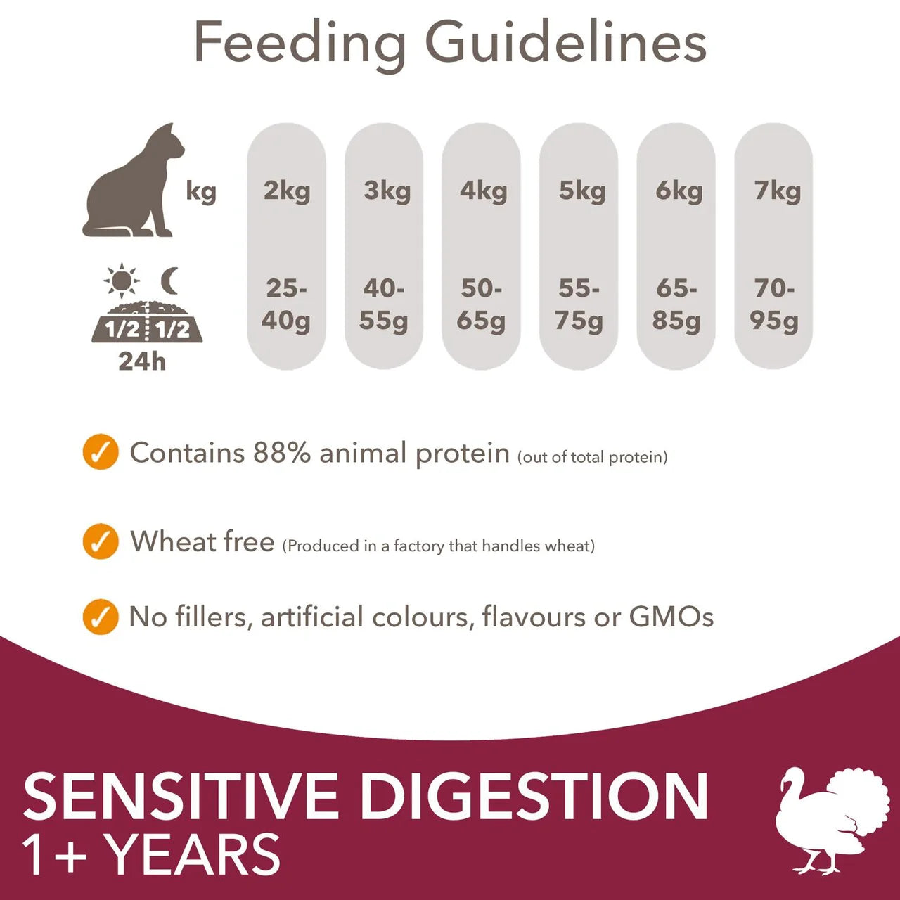 IAMS 1+ Years Sensitive Digestion Dry Cat Food Turkey 3kg