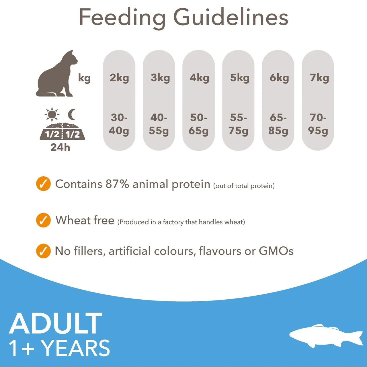 IAMS Advanced Nutrition Adult Cat Food Ocean Fish 800g
