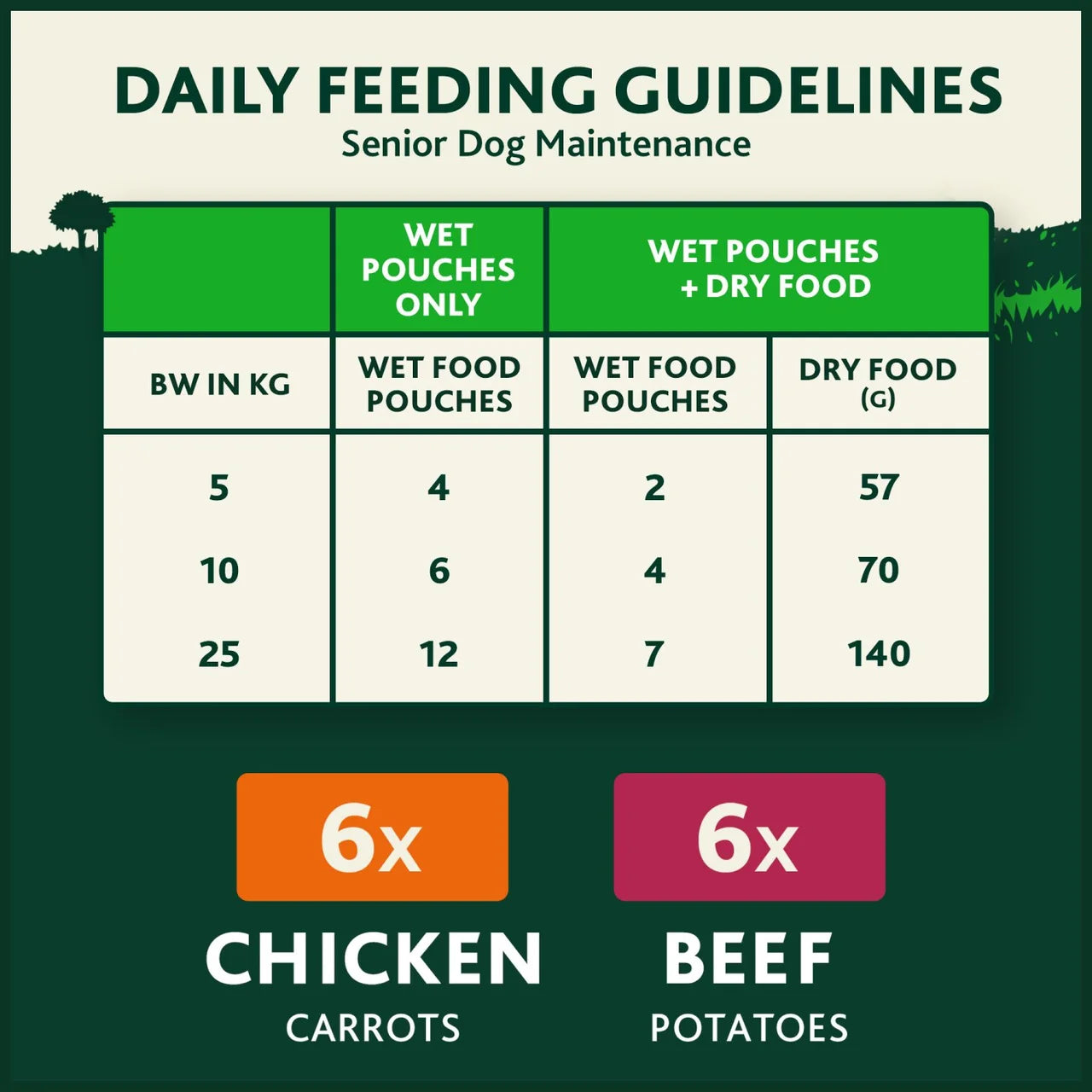 Winalot Meaty Chunks Senior Mixed in Gravy Wet Dog Food 12x100g