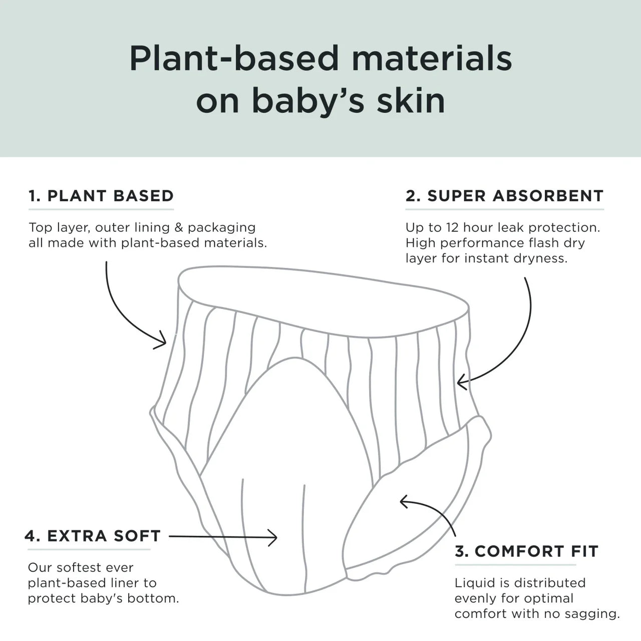 Kit & Kin Hypoallergenic Nappy Pants Size 8 (19+kg) 14 per pack