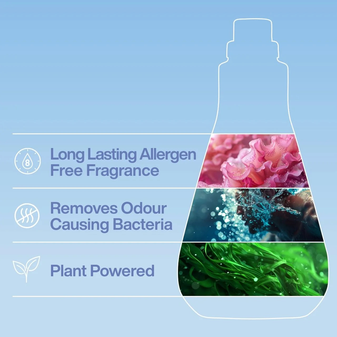 INEOS Fabric Conditioner Cotton + Linen Breeze 50 Washes 1000ml
