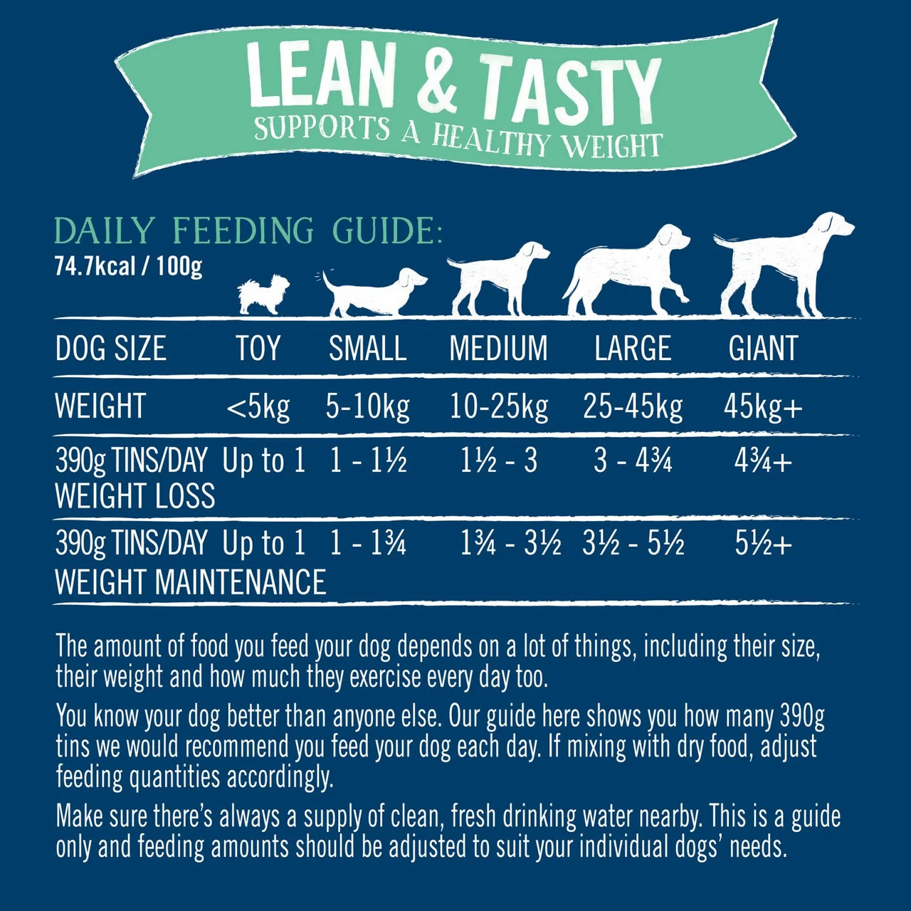 Butcher's Lean & Tasty Low Fat Dog Food Tins 12x400g