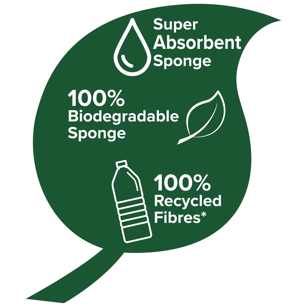 Spontex Biodegradable Unwrapped Sponge Scourer