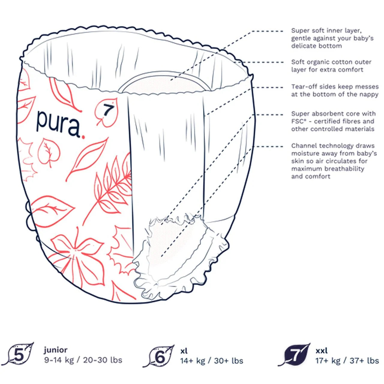 Pura High Performance Eco Nappy Pants Size 7 (17+ kg) Mega 6 x 16 per Pack