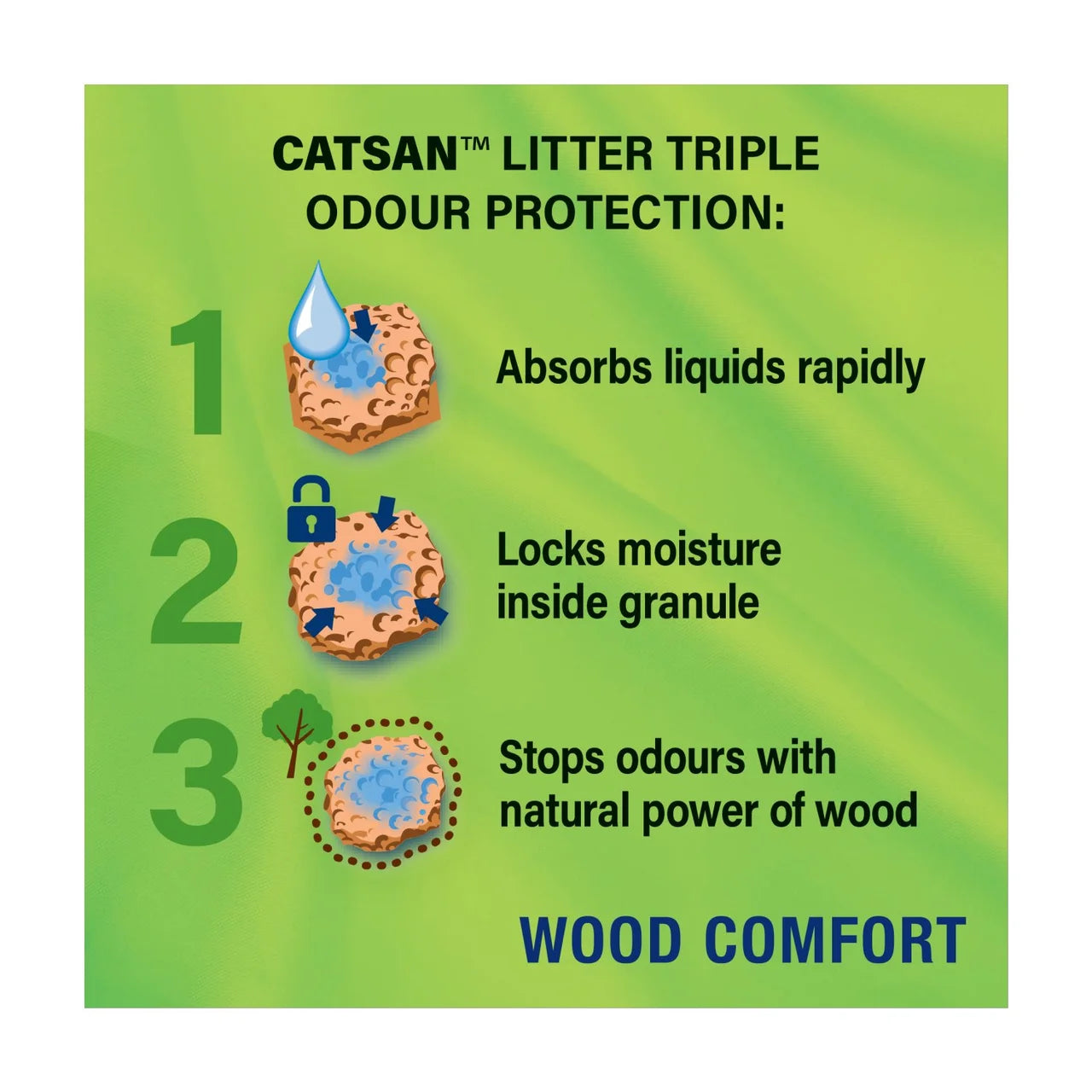 Catsan Wood Comfort Non Clumping Cat Litter 20L