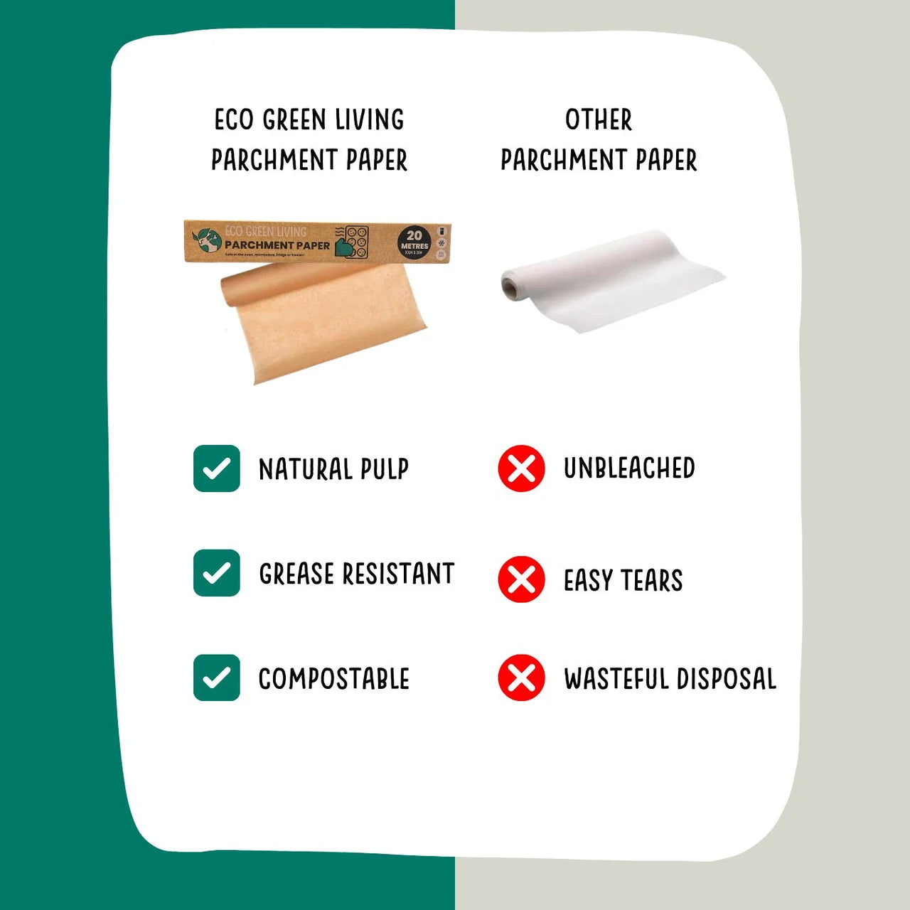Eco Green Living Parchment Paper 20m