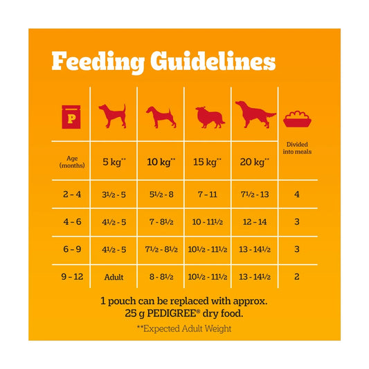 Pedigree Puppy Wet Dog Food Pouches Mixed in Jelly 12x100g