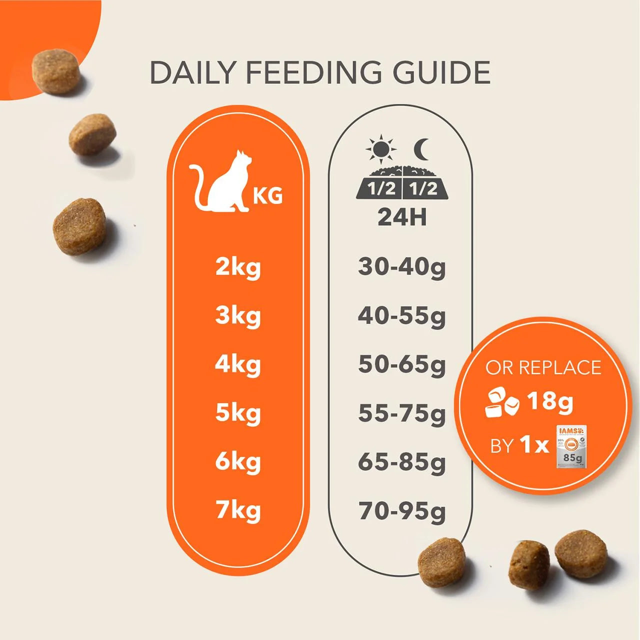 IAMS 7+ Senior Dry Cat Food Tuna 3kg
