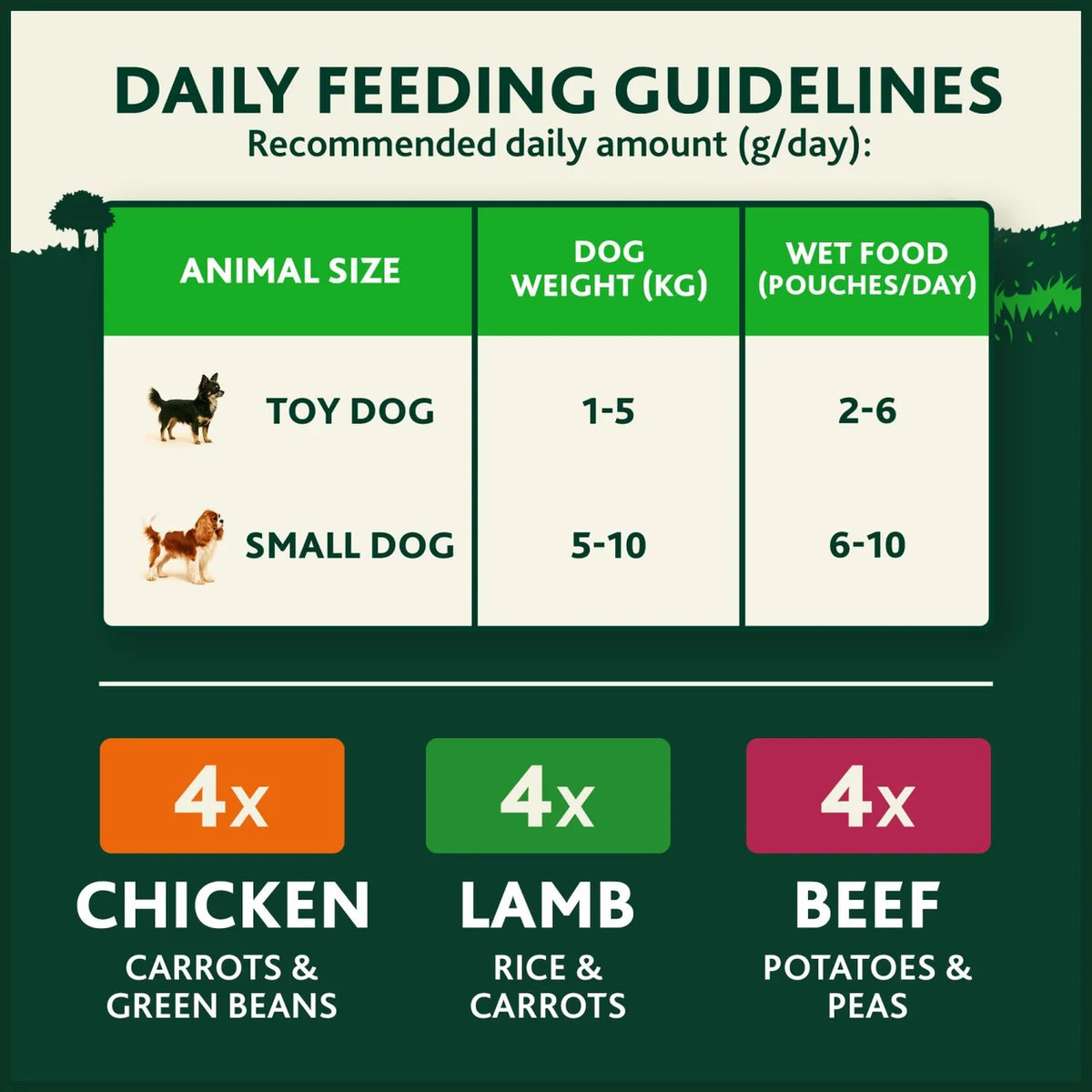 Winalot Meaty Chunks Small Dog Mixed in Gravy Wet Dog Food 12 x 85g