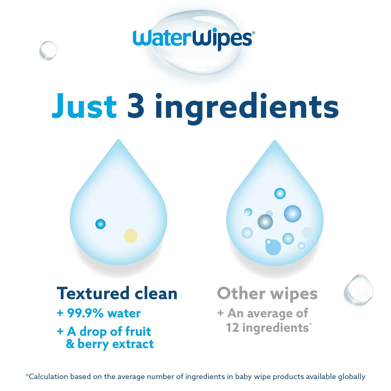 WaterWipes Baby Wipes Sensitive Weaning Plastic Free Wipes 720 Wipes