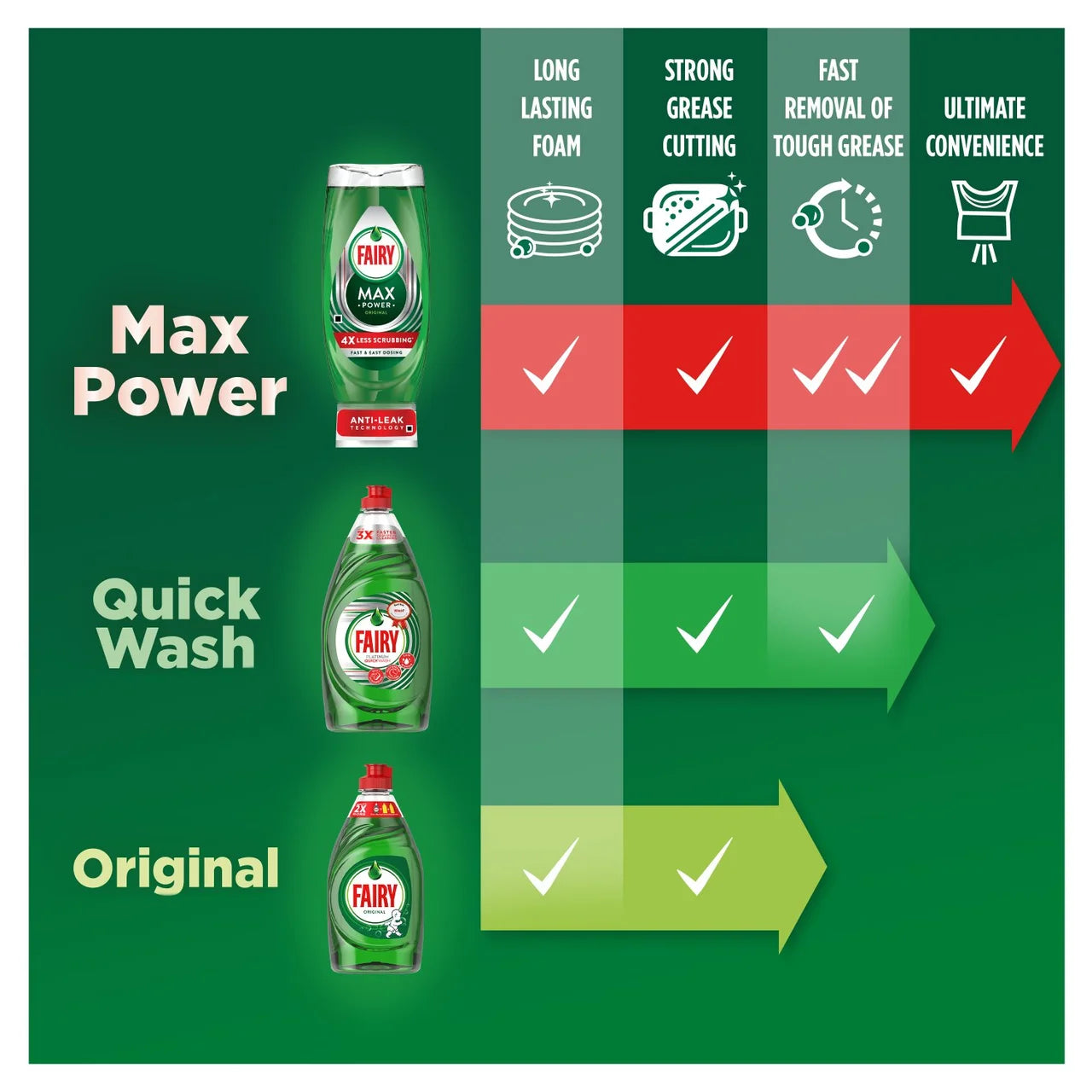 Fairy Washing Up Liquid Original 320ml