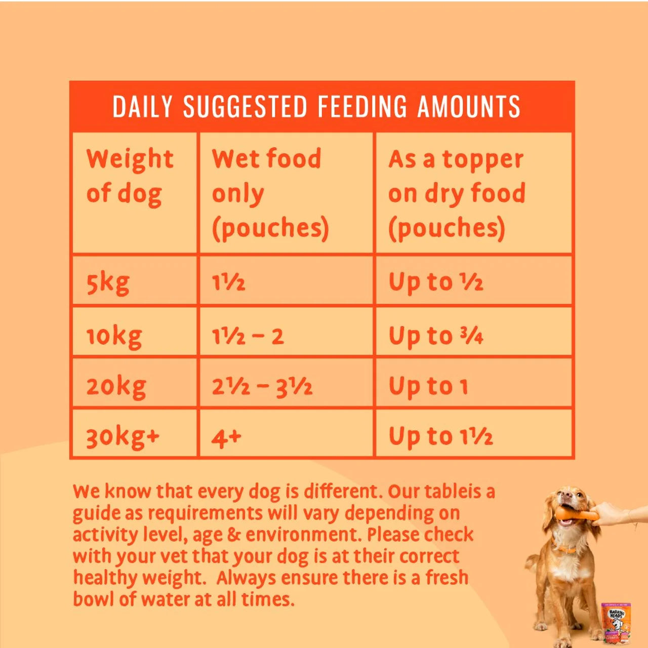 Barking Heads Bowl Lickin' Chicken Wet Dog Food Pouch 300g