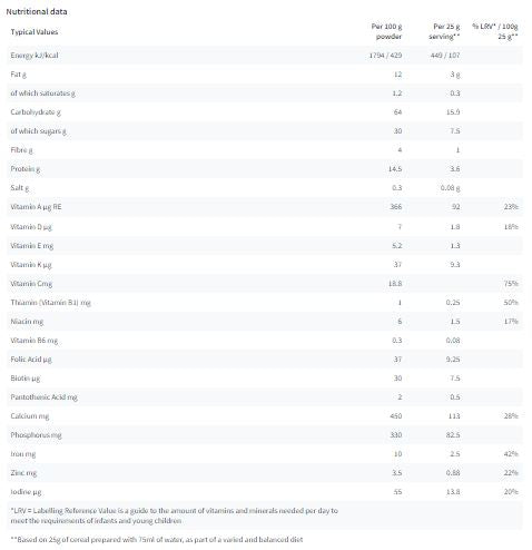 Cerelac Infant Cereals with Milk Honey & Wheat 12+ Months 1kg